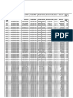 NEFT RTGS Report 25.02.2020