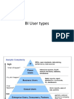 BI User Types