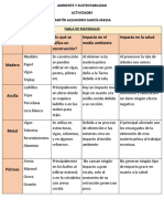 Tabla de Materiales PDF