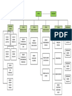 Struktur Organisasi PP Persistri