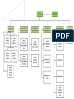 Struktur Organisasi PW Persistri