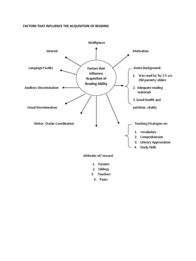 Factors Influencing Reading Acquisition | PDF | Science & Mathematics