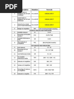 Earned Value Management (EVM)