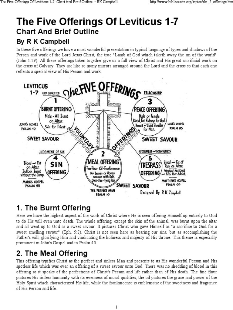 Five Levitical Offerings Explained | PDF