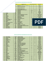 Tabela de Defensivos Quimicos