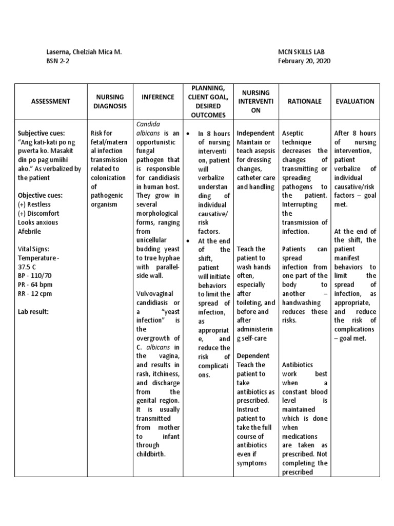 Nursing Management of Yeast Infection