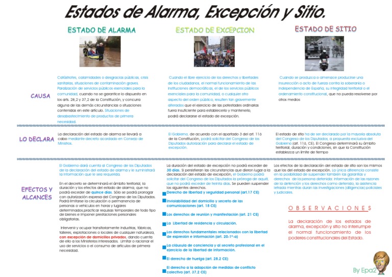 esquema-estado-alarma-excepci-n-y-sitio-pdf-pdf-derechos-estado