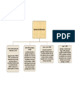 Esquema de Informacion