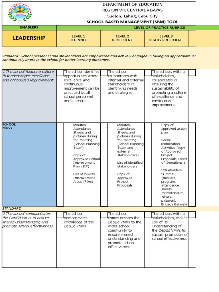 SBM Level 2 Practice Rubrics Guide | PDF