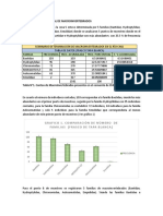 Abundancia Porcentual de Macroinvertebrados