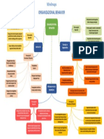 #MindMapping OB 1-3