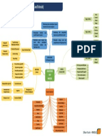 #MindMapping OB CH 4