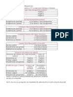 Tabla Resultados Fundamentos de Microbiología Aplicada