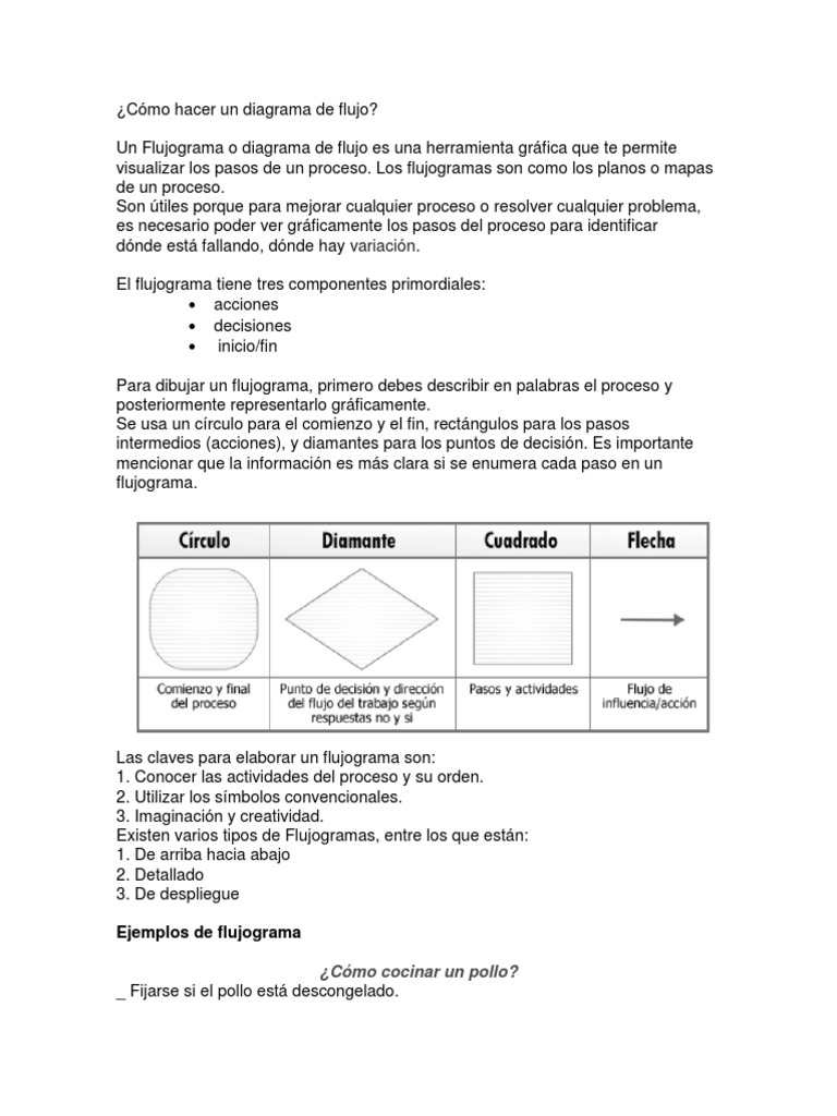 Cómo elaborar un diagrama de flujo | PDF | Cocina, comidas y vino