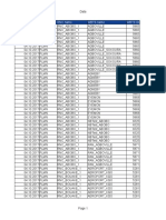 Avg Code occupancy-PLMN-week-PM 12288-2017 04 18-09 41 13 678