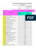 Data Kehadiran Kokurikulum Tingkatan 3 2019