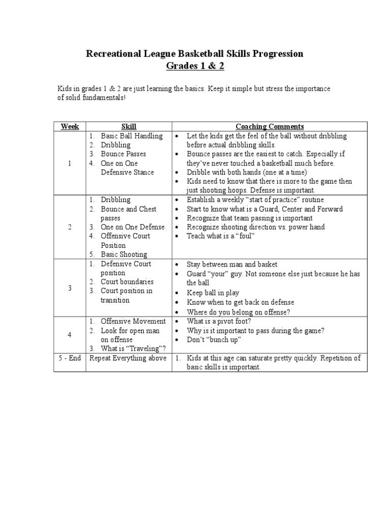 Basketball Skills Progression PDF