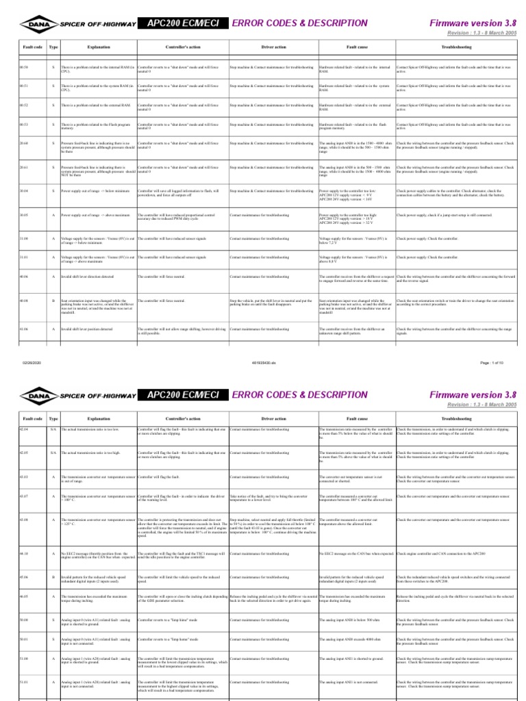 APC200 ECMECI Error Codes Ver1.3 PDF