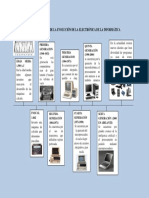 Línea de Tiempo de La Evolución de La Electrónica de La Informática