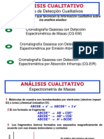 Cromatografía-Masa