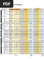 PTE Time Management