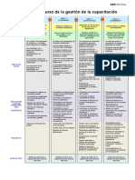 Modelo de Maduración de La Gestión de Capacitación