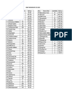 Obat Mendekati ED 2020