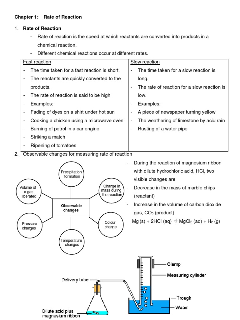 Chemistry Form 5 Chapter 1  Reaction Rate  Activation Energy