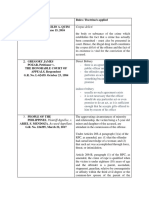 Summary of Rules or Doctrine Applied On Cases