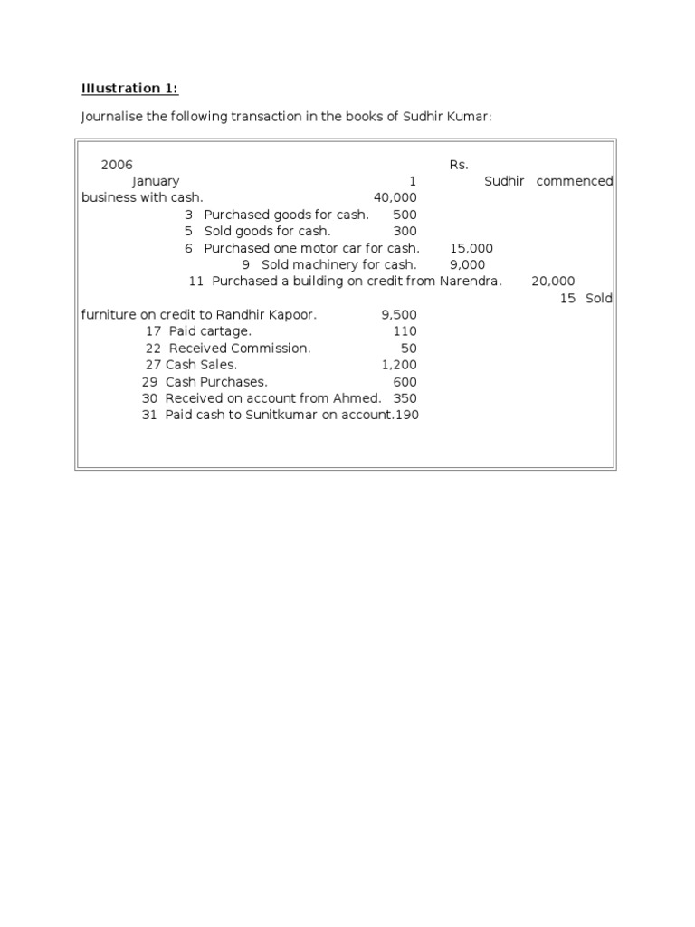 Assignment | PDF | Debits And Credits | Service Industries
