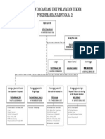 BAGAN ORGANISASI UNIT PELAYANAN TEKNIS PKM BNA 2 Baru DR - Rani