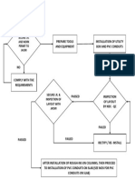 Flow Chart PVC Install Rev 01 PDF