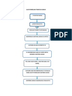 ALUR PEMBELIAN KANTONG PMI.doc