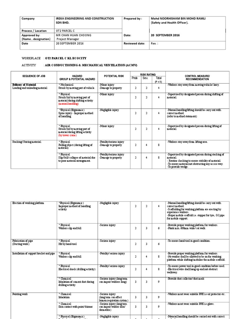 Safety Risk Assessment for Air Conditioning and Mechanical Ventilation