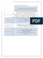 Causas Internas Externas de La Independencia de Mexico