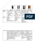239968836-CUADRO-COMPARATIVO-MODELO-PSICODINAMICO-docx.pdf