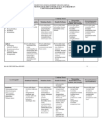 KISI-KISI USBN-SMK-Bahasa Indonesia-K2006 PDF