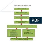 Bagan Alur Pendaftaran Pasien Ugd