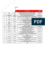 Branch Details PDF