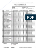 Raport SMAN 2 Blitar Seni Budaya (IPS)