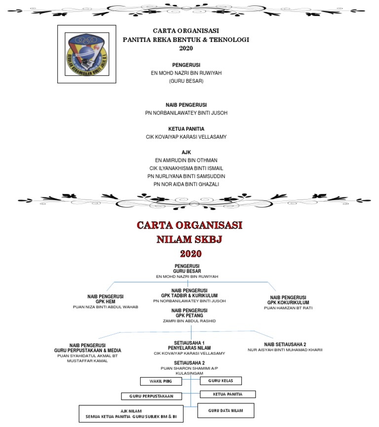 Carta Organisasi - Nilam & RBT | PDF