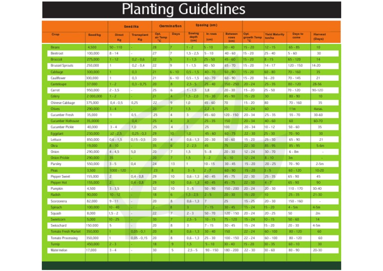 Comprehensive Crop Planting Guide | PDF | Cauliflower | Pickling