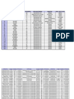 Informe Personal Antiogramas