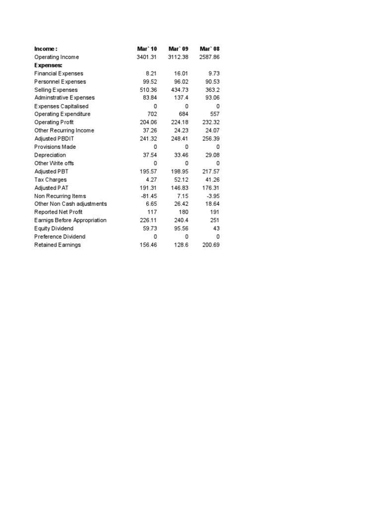Excel Brittaniya 2 | PDF | Investing | Dividend