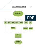 Diagram Alir Proses Produksi (Lampiran 1)