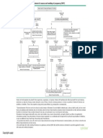 Algorithm_for_treatment_of_nausea_and_vomiting_of_pregnancy