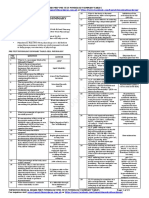 Topnotch Physiology Summary Tables March 2020 PDF