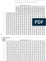 F distribution.pdf