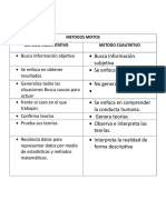 Cuadro Comparativo