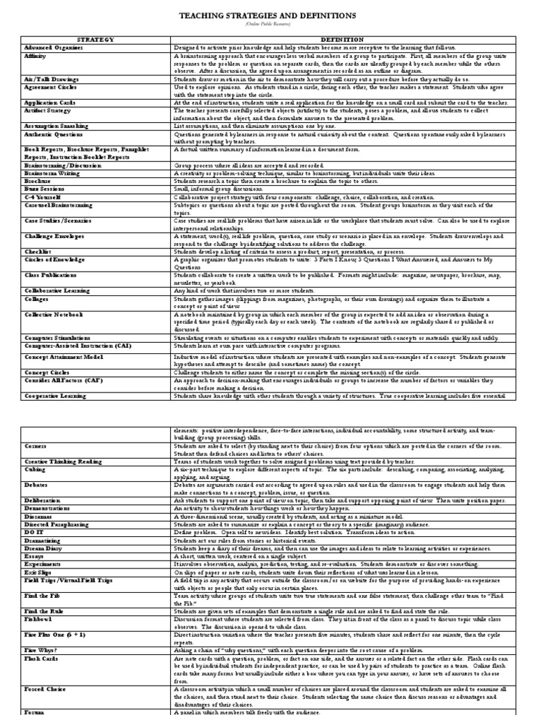 Definitions Teaching Strategies PDF